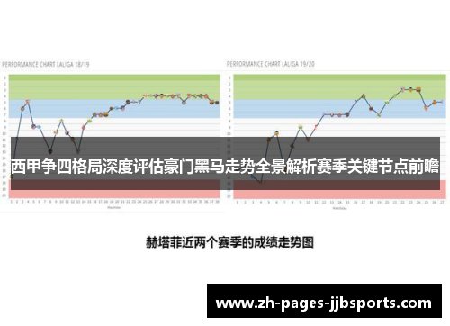 西甲争四格局深度评估豪门黑马走势全景解析赛季关键节点前瞻